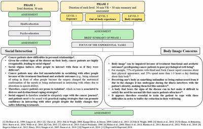 Mitigating negative emotions through virtual reality and embodiment